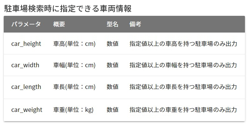 駐車場検索APIで指定できる車両情報（車高・車幅・車長・重量）