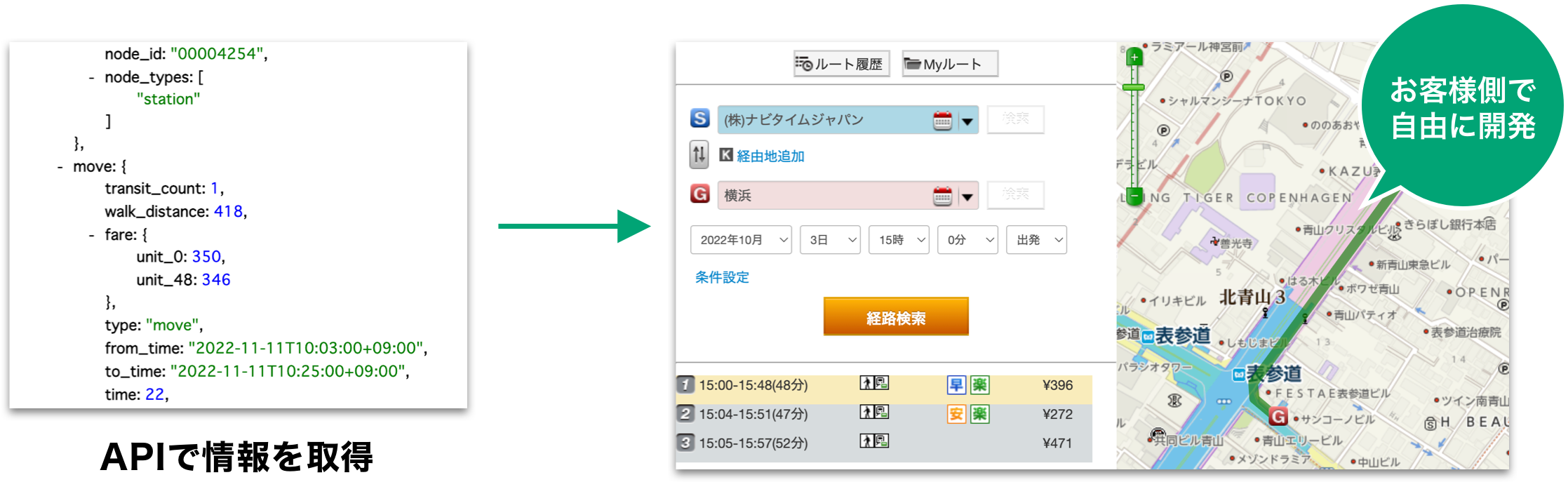 UI/UXを自由に開発したい、ルート検索API利用のイメージ