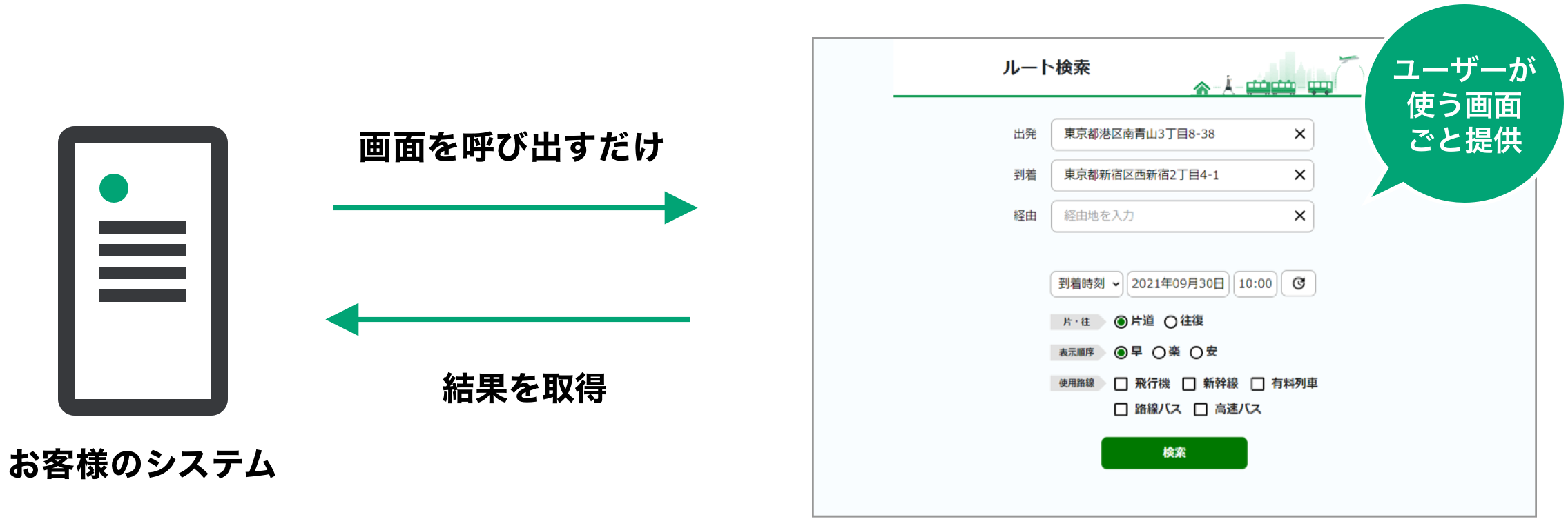 開発コストを抑えたい、WidgetAPI利用のイメージ