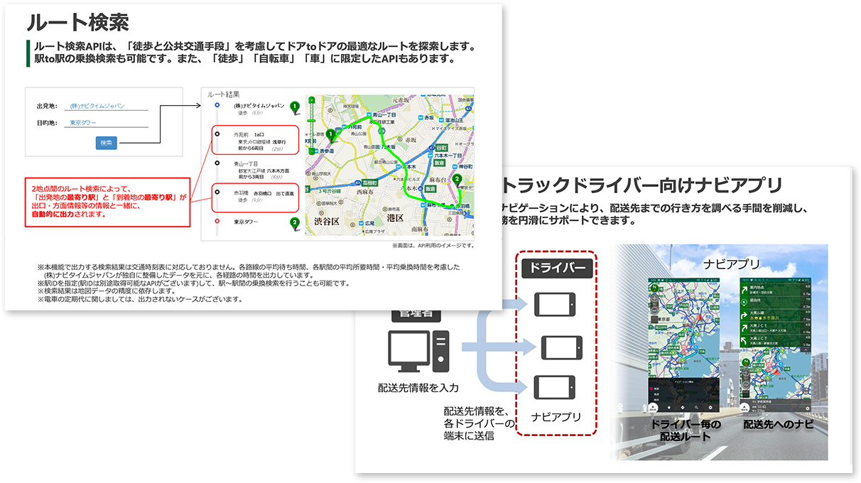 API・SDK資料イメージ