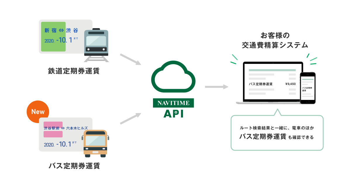 バス定期券運賃追加イメージ