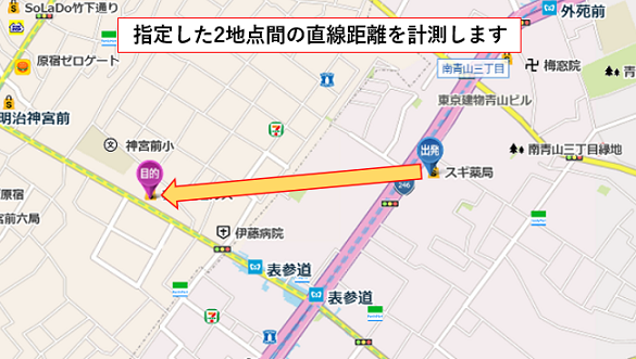 2地点間距離計算APIの利用イメージ