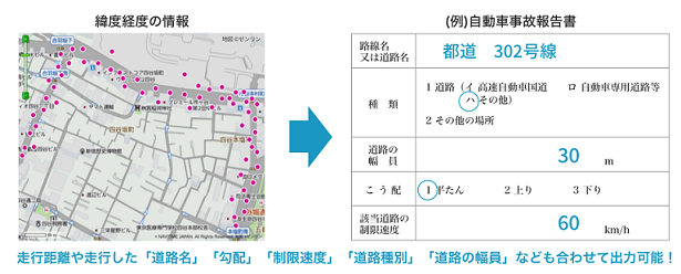 マップマッチングAPIの活用例