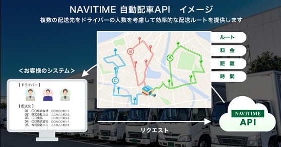 自動配車APIの利用イメージ