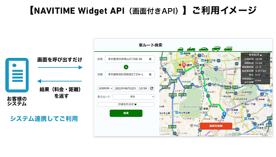 車交通費計算Wigetの利用イメージ