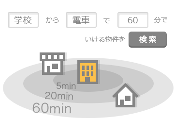 tips_到達圏探索活用シーン