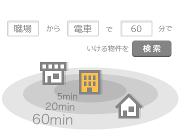 通勤時間検索