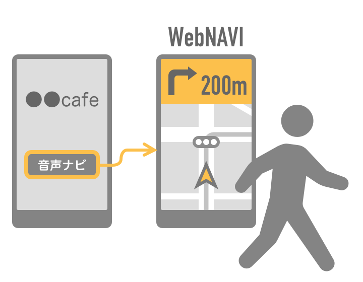 店舗や会場までの送客・効果測定