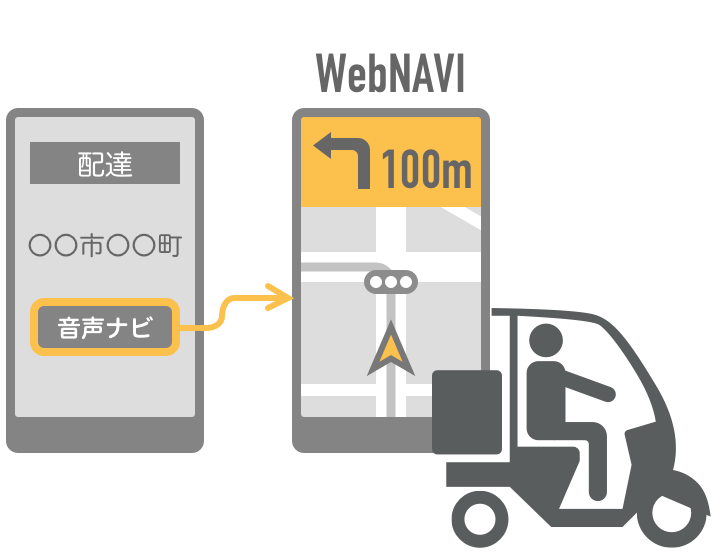 配達員の移動支援